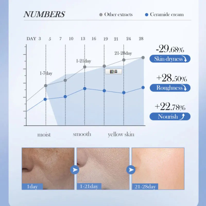 Luxe Ceramide Body Lotion - Deep Hydration for Silky Smooth Glass Skin