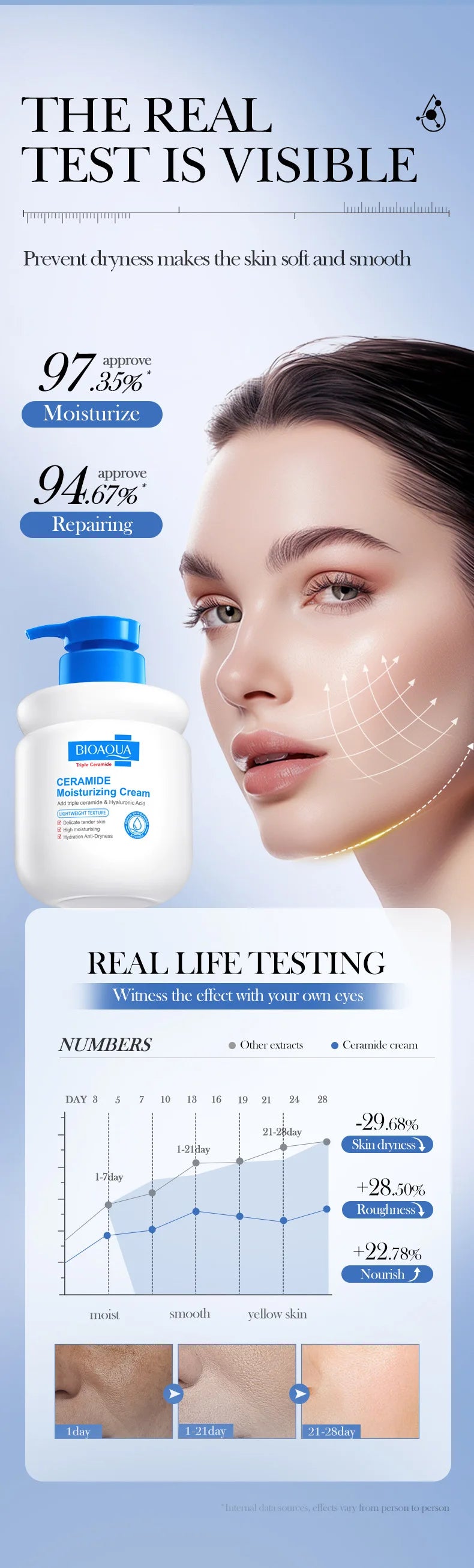 Luxe Ceramide Body Lotion - Deep Hydration for Silky Smooth Glass Skin