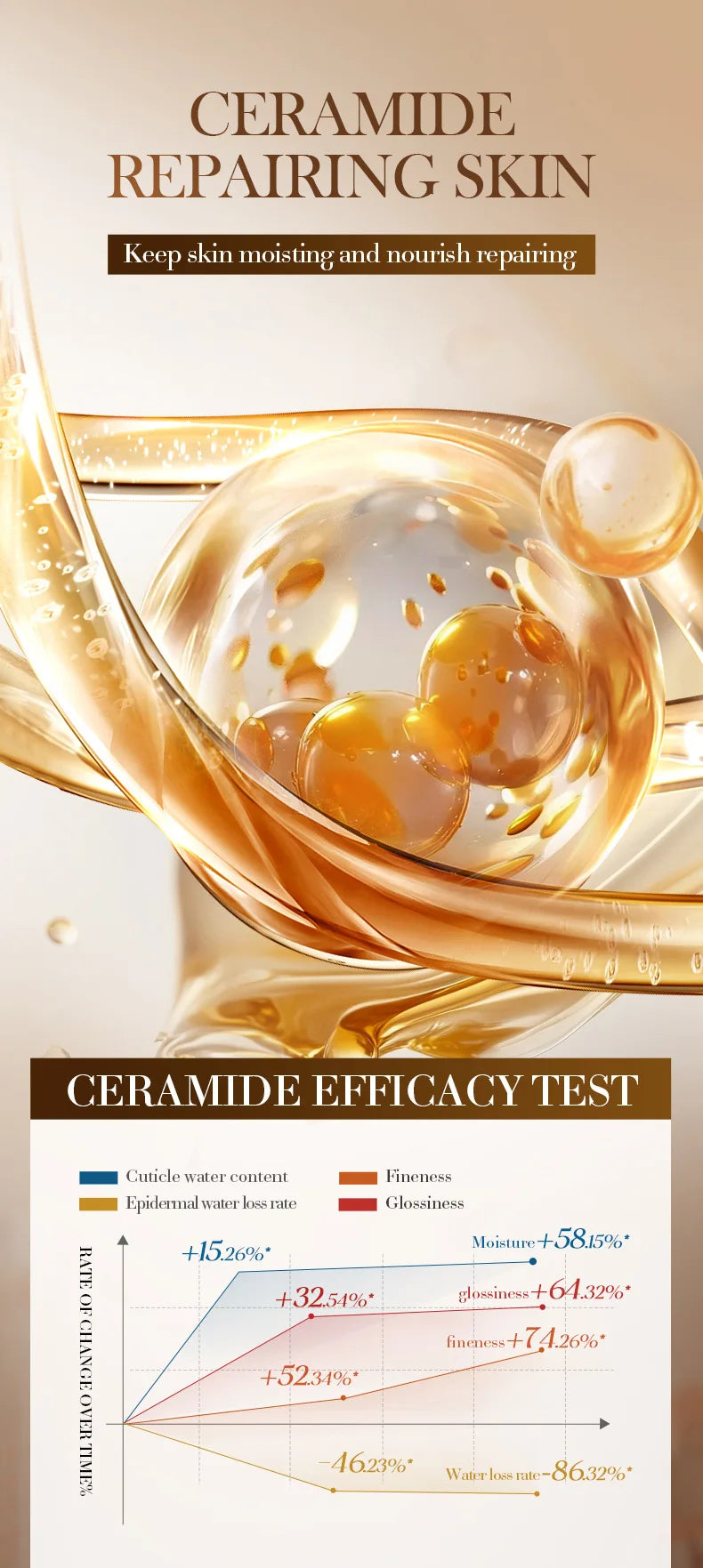 Ceramide Moisturizing Facial Lotion - Nourishing Care for Dry & Sensitive Skin